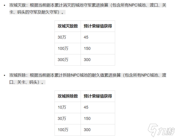 《荣耀新三国》第二兵种战法与兵种变化 S2版本前瞻_荣耀新三国