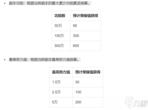 《荣耀新三国》第二兵种战法与兵种变化 S2版本前瞻_荣耀新三国