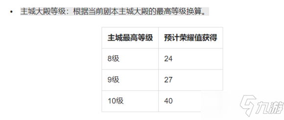 《荣耀新三国》第二兵种战法与兵种变化 S2版本前瞻_荣耀新三国