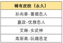 王者荣耀惟愿与你活动怎么参加？惟愿与你活动参与方法与玩法规则[多图] 