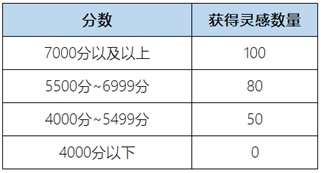 王者荣耀惟愿与你活动怎么参加？惟愿与你活动参与方法与玩法规则[多图] 