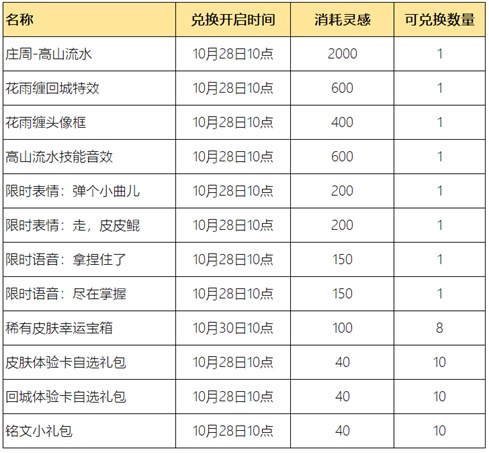 王者荣耀惟愿与你活动怎么参加？惟愿与你活动参与方法与玩法规则[多图] 