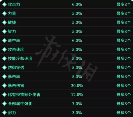 超激斗梦境装备词条怎么选择 超激斗梦境装备词条选择推荐