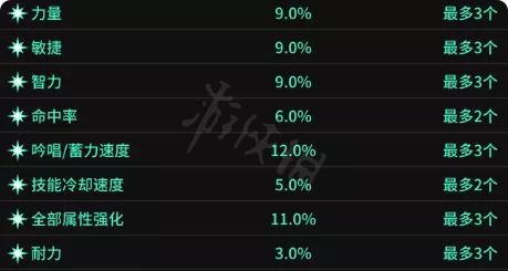 超激斗梦境装备词条怎么选择 超激斗梦境装备词条选择推荐