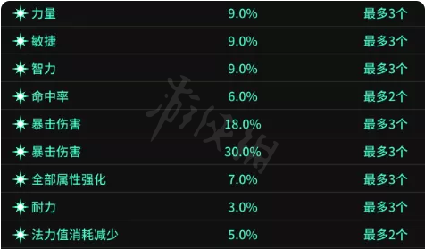 超激斗梦境装备词条怎么选择 超激斗梦境装备词条选择推荐