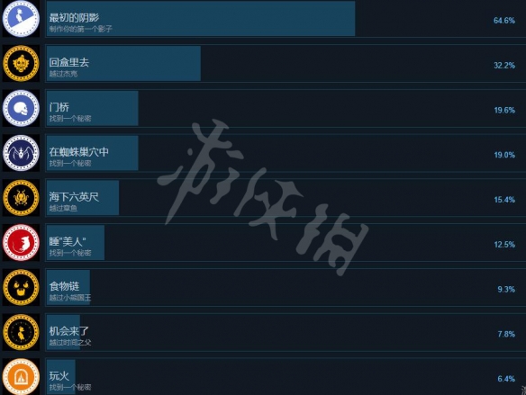 艾玛和泰迪熊影子历险记全成就列表一览 成就有哪些