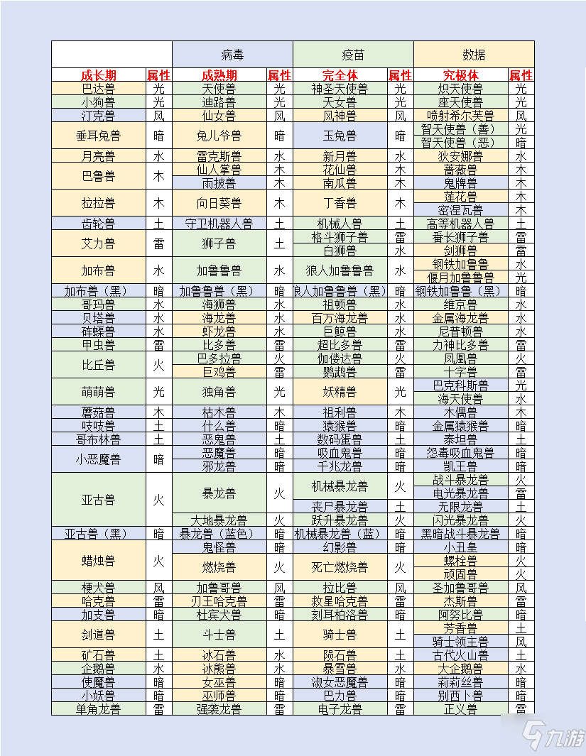 《数码宝贝新世纪》数码兽进化路线大全 进化表汇总_数码宝贝新世纪