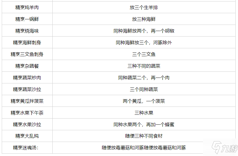 《创造与魔法》炊鼎食谱有哪些 炊鼎食谱大全_创造与魔法