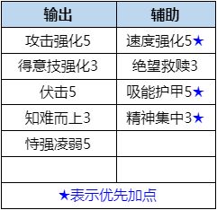 《数码宝贝新世纪》数码宝贝天女兽值得练吗 天女兽厉害吗_数码宝贝新世纪