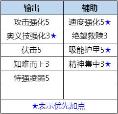 《数码宝贝新世纪》数码宝贝天女兽值得练吗 天女兽厉害吗_数码宝贝新世纪