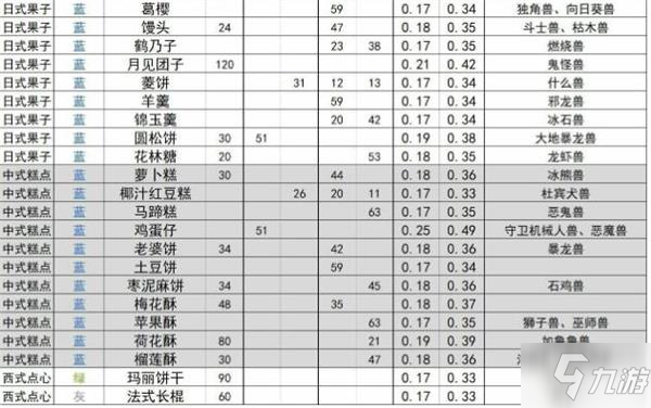 《数码宝贝新世纪》食物喜好介绍_数码宝贝新世纪