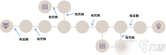 原神谜境悬兵第一关隐藏宝箱如何获取_原神