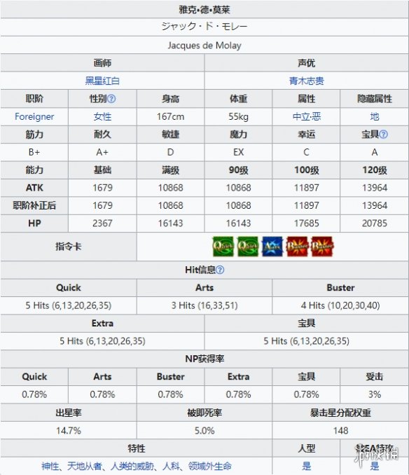 《FGO》万圣2021降临者雅克技能立绘卡面介绍 雅克德莫莱从者图鉴_命运冠位指定