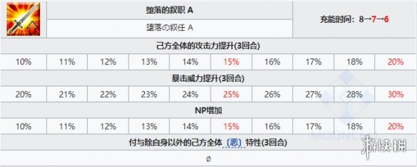 《FGO》万圣2021降临者雅克技能立绘卡面介绍 雅克德莫莱从者图鉴_命运冠位指定