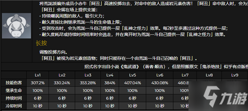 《原神》荒泷一斗天赋升级优先级介绍_原神