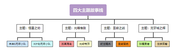 《火柴人联盟2》四周年庆典 新SR射手英雄来袭_火柴人联盟2