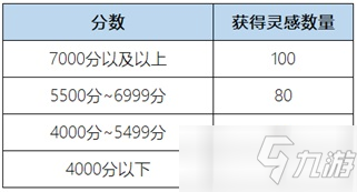 《王者荣耀》惟愿与你活动内容和奖励大全_王者荣耀