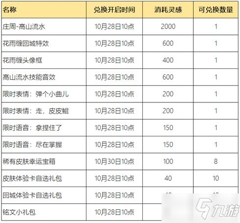 《王者荣耀》惟愿与你活动内容和奖励大全_王者荣耀