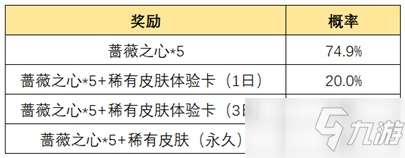 《王者荣耀》惟愿与你活动内容和奖励大全_王者荣耀