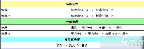 苍之骑士团2玛莉爱尔强度如何及装备推荐_苍之骑士团2