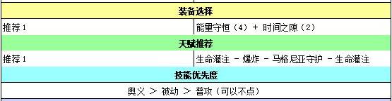 苍之骑士团2维拉强度如何及装备推荐_苍之骑士团2