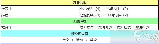 苍之骑士团2塞维尔斯强度评测及装备推荐_苍之骑士团2