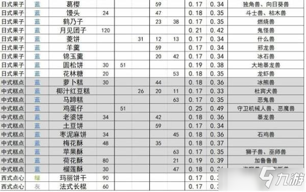 《数码宝贝新世纪》食物喜好介绍_数码宝贝新世纪