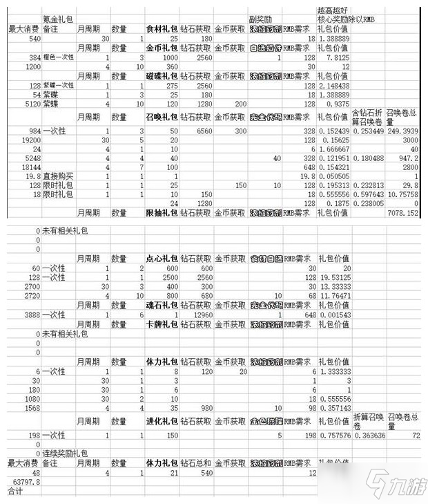 《数码宝贝新世纪》氪金礼包性价比介绍_数码宝贝新世纪