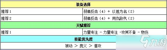 苍之骑士团2罗伊装备哪个好_苍之骑士团2