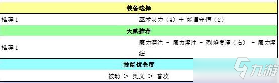 苍之骑士团2特雷西亚强度如何及装备推荐_苍之骑士团2