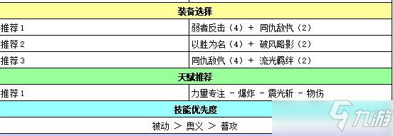 苍之骑士团2费尔南多强度如何及装备推荐_苍之骑士团2