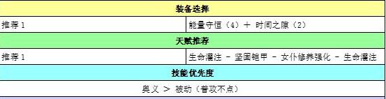 苍之骑士团2诺诺莉亚装备哪个好_苍之骑士团2