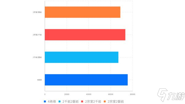 《原神》绝缘之旗印作用与实战伤害分析_原神