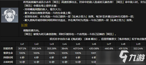 《原神》荒泷一斗天赋升级优先级介绍_原神