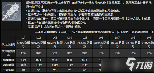 《原神》荒泷一斗天赋升级优先级介绍_原神