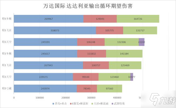 《原神》冬极白星强度对比及适用角色详解_原神