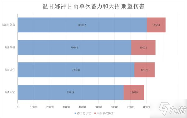 《原神》冬极白星强度对比及适用角色详解_原神