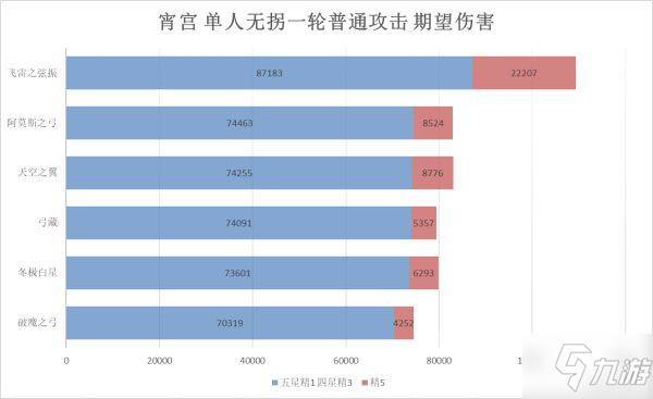 《原神》冬极白星强度对比及适用角色详解_原神