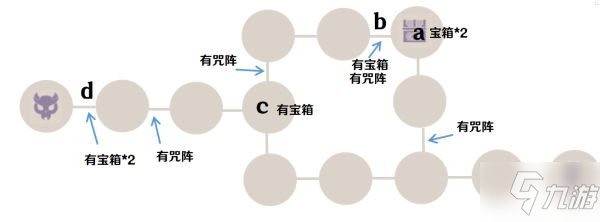 《原神》谜境悬兵第二关打法技巧攻略 谜境悬兵试炼二关卡详解_原神