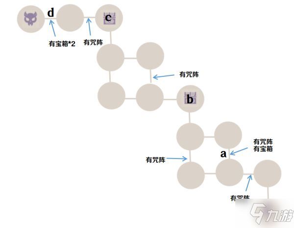 《原神》谜境悬兵第二关打法技巧攻略 谜境悬兵试炼二关卡详解_原神