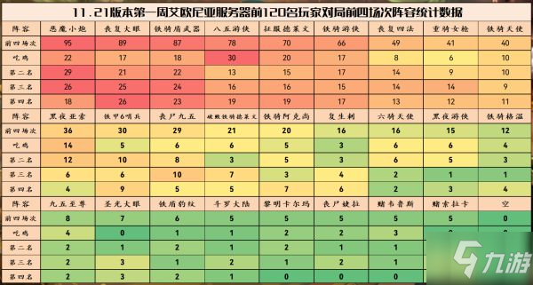 《云顶之弈》11.21版本上分阵容哪个好_云顶之弈手游