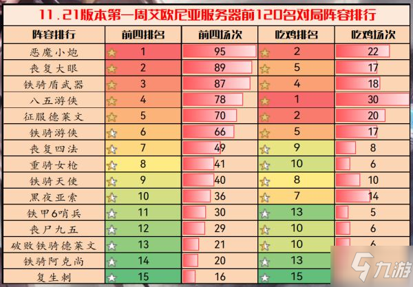 《云顶之弈》11.21版本上分阵容哪个好_云顶之弈手游