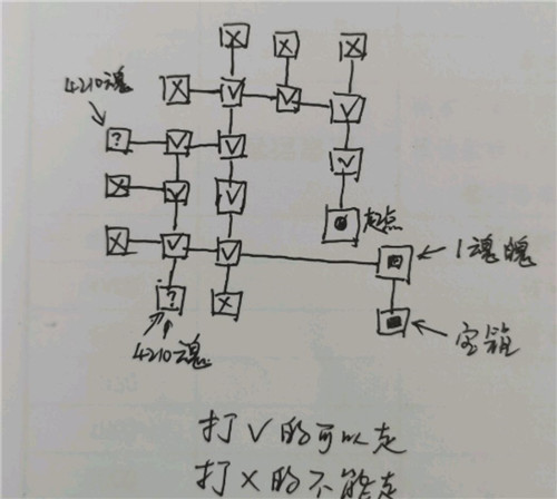 地下城堡3密室迷宫过关攻略一览