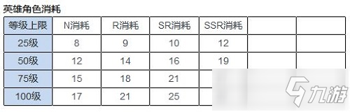 异界事务所角色培养心得分享 角色怎么培养_异界事务所