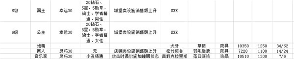 冒险村物语2图1任务出现条件一览