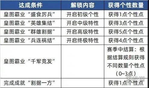 三国志战略版S10什么时候开始 三国志战略版S10北定中原剧本玩法