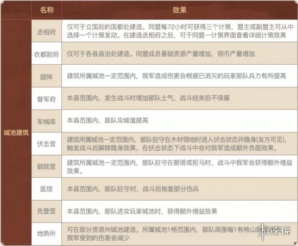 三国志战略版S10什么时候开始 三国志战略版S10北定中原剧本玩法