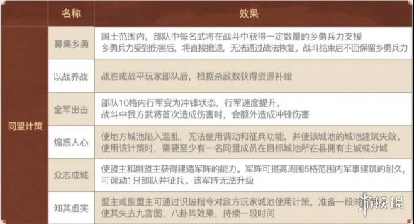 三国志战略版S10什么时候开始 三国志战略版S10北定中原剧本玩法