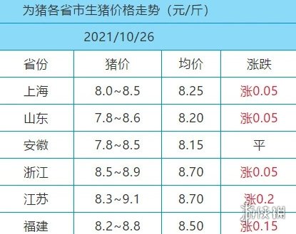 10月26日生猪价格是多少 10.26猪肉价格一览表