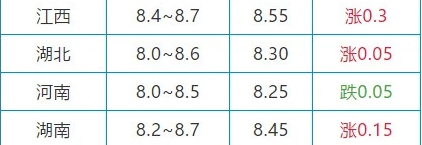 10月26日生猪价格是多少 10.26猪肉价格一览表